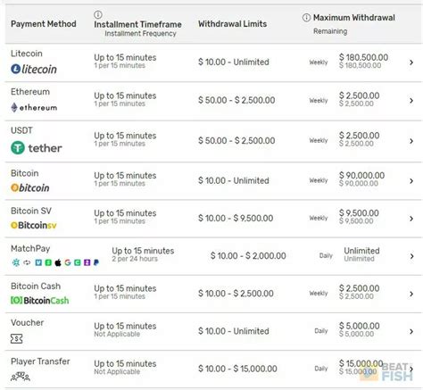 bovada sportsbook payout